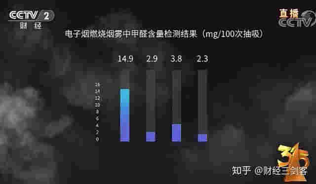 電子煙對備孕的危害