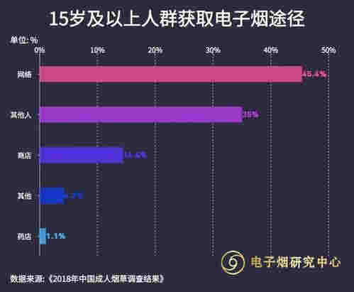 國家為什么禁止電子煙口味