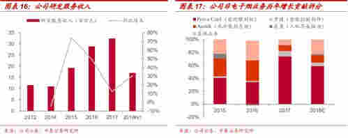 電子煙股票邏輯