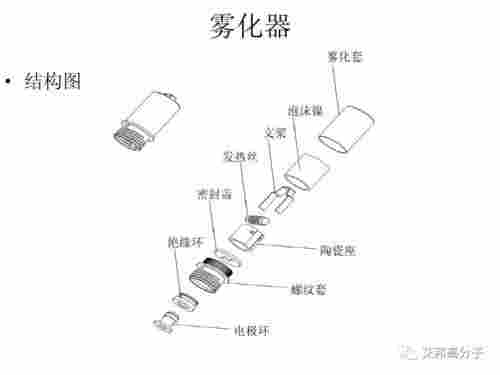 kf4電子煙霧化器