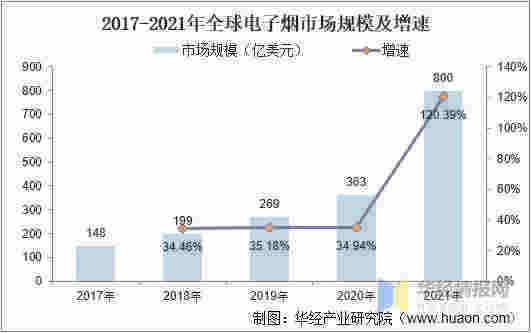 電子煙行業(yè)目前方向