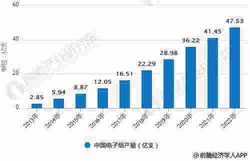 電子煙行業(yè)目前方向