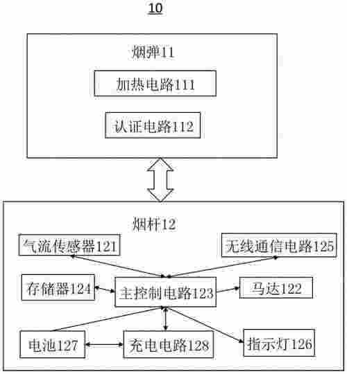 霧化器的電子管