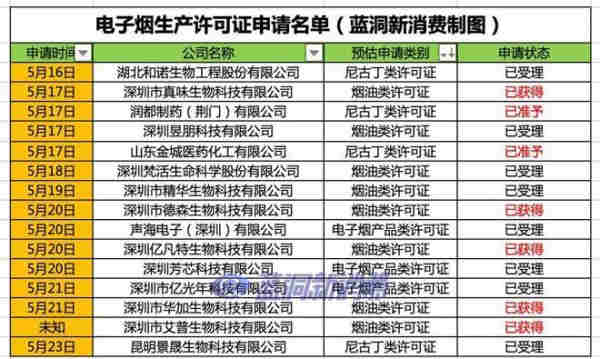 電子煙許可相關政策