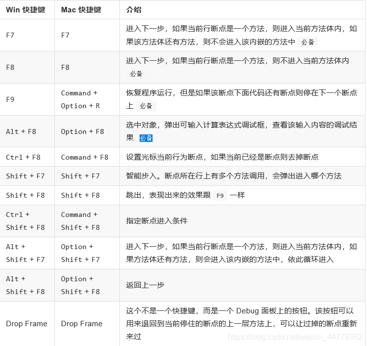 掌握IntelliJIDEA的快捷鍵和技巧_()