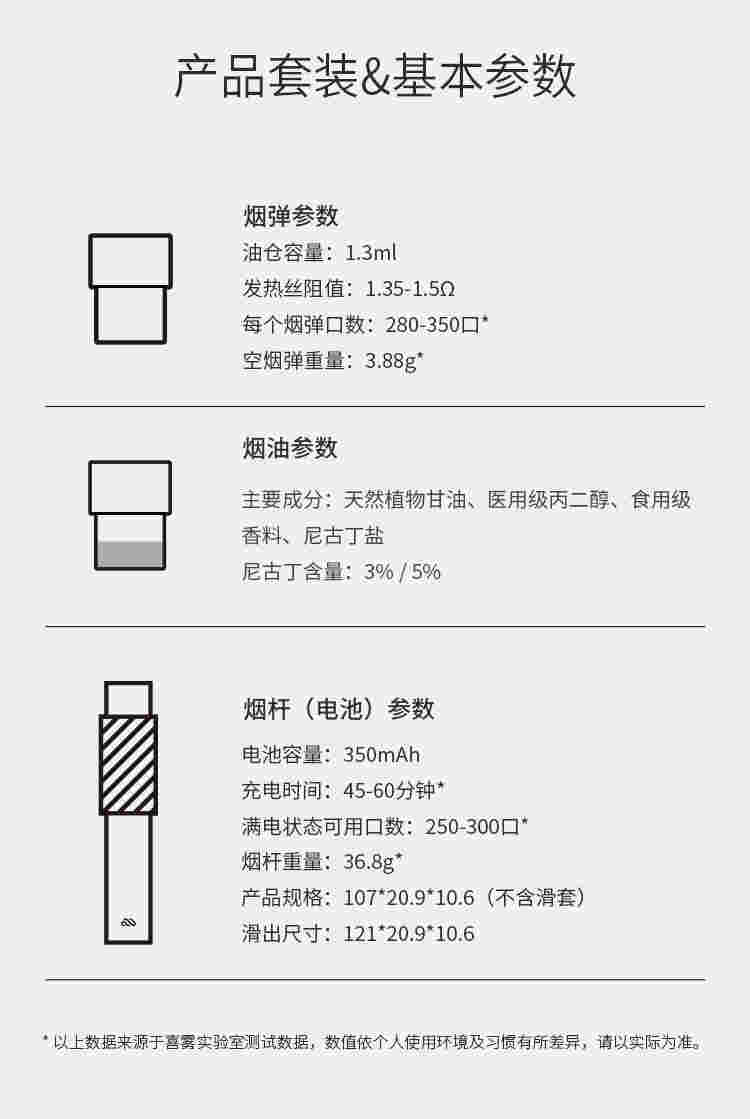 西北電子煙大數(shù)據(jù)：陜西注冊(cè)公司最多，悅刻雪加小野滲透率高 