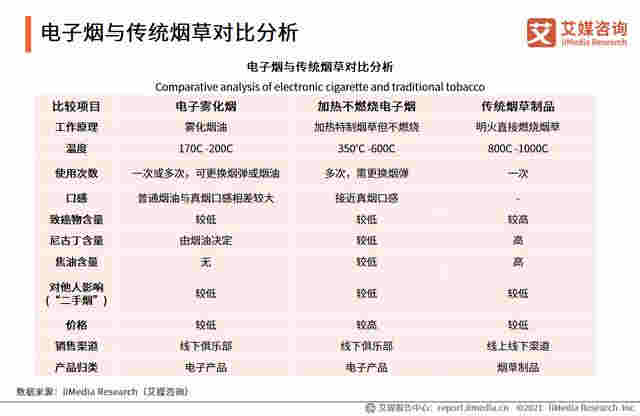 電子煙行業(yè)報告：2020市場規(guī)模增至83.3億，監(jiān)管政策趨嚴 