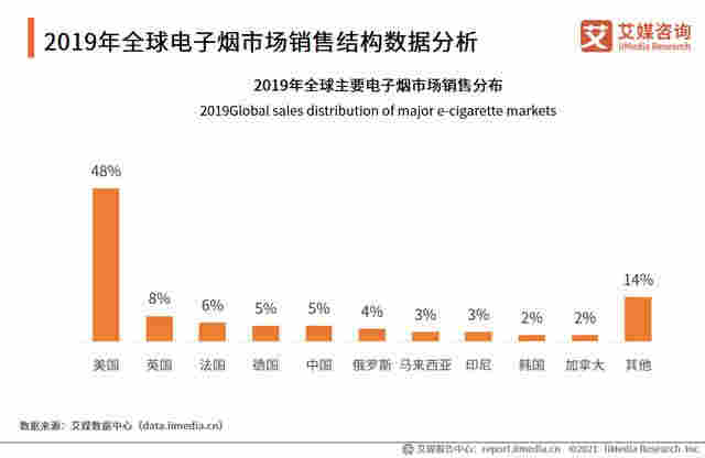 電子煙行業(yè)報告：2020市場規(guī)模增至83.3億，監(jiān)管政策趨嚴 