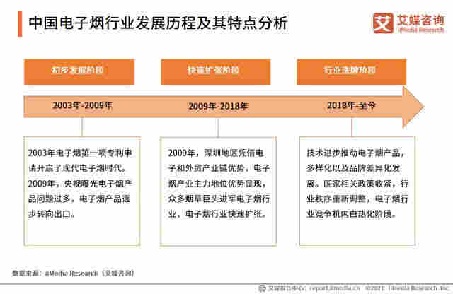 電子煙行業(yè)報告：2020市場規(guī)模增至83.3億，監(jiān)管政策趨嚴 