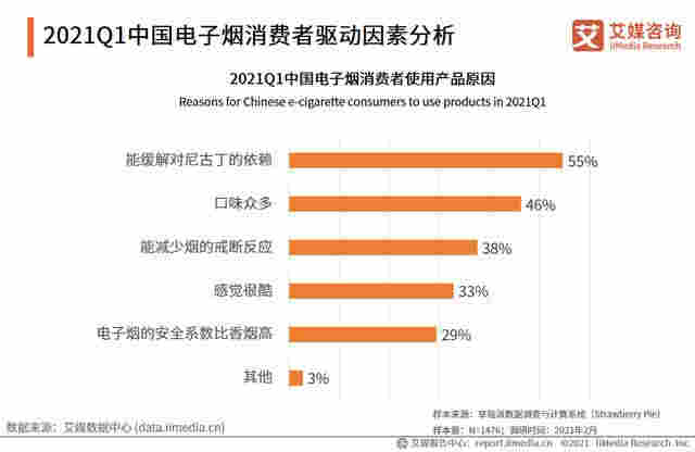 電子煙行業(yè)報告：2020市場規(guī)模增至83.3億，監(jiān)管政策趨嚴 