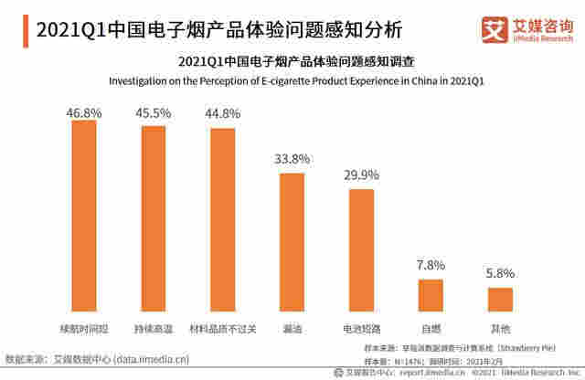 電子煙行業(yè)報告：2020市場規(guī)模增至83.3億，監(jiān)管政策趨嚴 