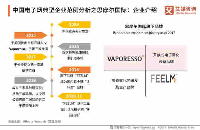 電子煙行業(yè)報告：2020市場規(guī)模增至83.3億，監(jiān)管政策趨嚴 