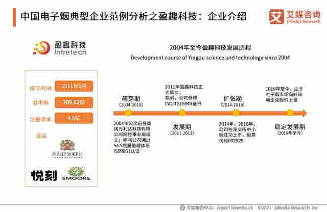 電子煙行業(yè)報告：2020市場規(guī)模增至83.3億，監(jiān)管政策趨嚴 