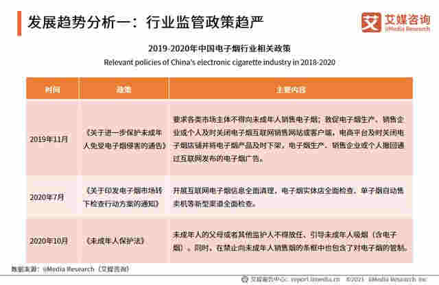 電子煙行業(yè)報告：2020市場規(guī)模增至83.3億，監(jiān)管政策趨嚴 