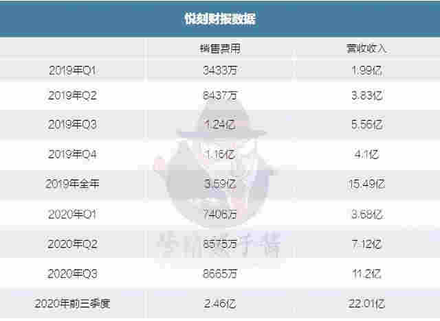 從植入到消失：監(jiān)管重錘下，電子煙復(fù)刻P2P計(jì)劃胎死腹中 