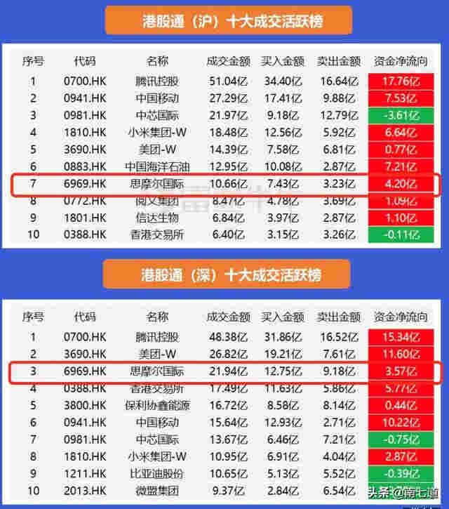 從騰訊和茅臺(tái)，看電子煙產(chǎn)業(yè)的投資機(jī)會(huì) 