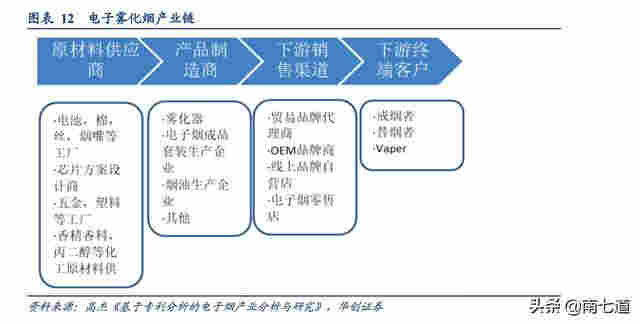 從騰訊和茅臺(tái)，看電子煙產(chǎn)業(yè)的投資機(jī)會(huì) 