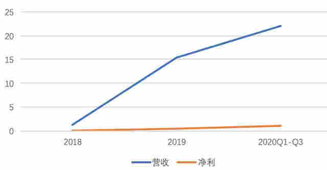 下一個(gè)貴州茅臺(tái)？霧芯科技，絕對(duì)成癮行業(yè)，電子煙龍頭，增速恐怖 