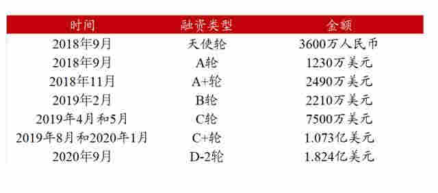 下一個(gè)貴州茅臺(tái)？霧芯科技，絕對(duì)成癮行業(yè)，電子煙龍頭，增速恐怖 