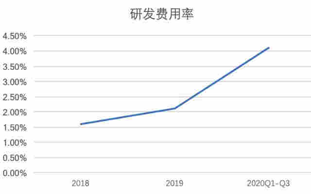 下一個(gè)貴州茅臺(tái)？霧芯科技，絕對(duì)成癮行業(yè)，電子煙龍頭，增速恐怖 