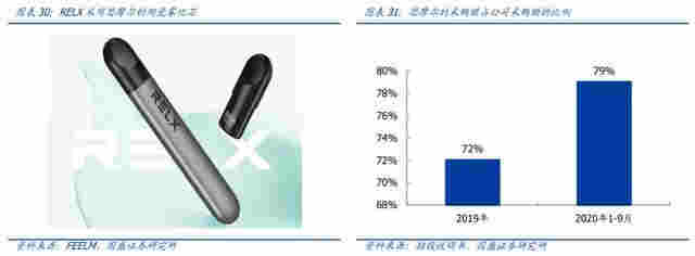 創(chuàng)業(yè)3年，靠賣(mài)電子煙！這位80后女創(chuàng)始人身家真有1600億？ 