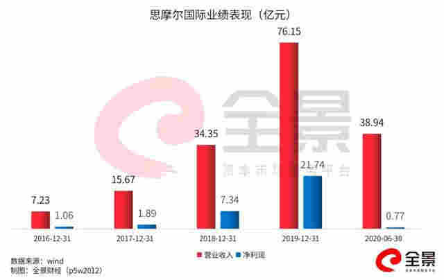 創(chuàng)業(yè)3年，靠賣(mài)電子煙！這位80后女創(chuàng)始人身家真有1600億？ 