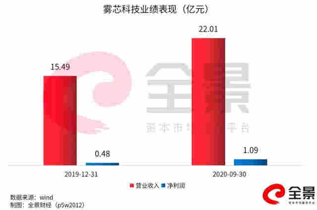 創(chuàng)業(yè)3年，靠賣(mài)電子煙！這位80后女創(chuàng)始人身家真有1600億？ 