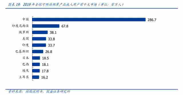 創(chuàng)業(yè)3年，靠賣(mài)電子煙！這位80后女創(chuàng)始人身家真有1600億？ 