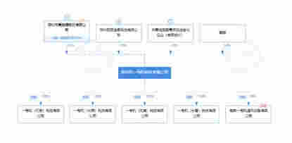 炒作電子煙、試水電商失敗，最大手機(jī)分銷商愛施德難成“蘇寧”？ 