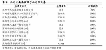 炒作電子煙、試水電商失敗，最大手機(jī)分銷商愛施德難成“蘇寧”？ 