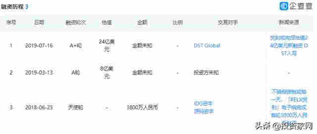 瘋！3000億市值，電子煙公司都IPO了 