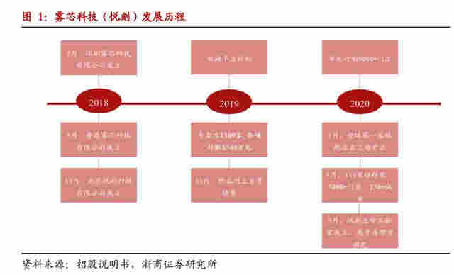 電子煙新貴上市！成立僅三年，80后美女創(chuàng)始人身價(jià)589億 