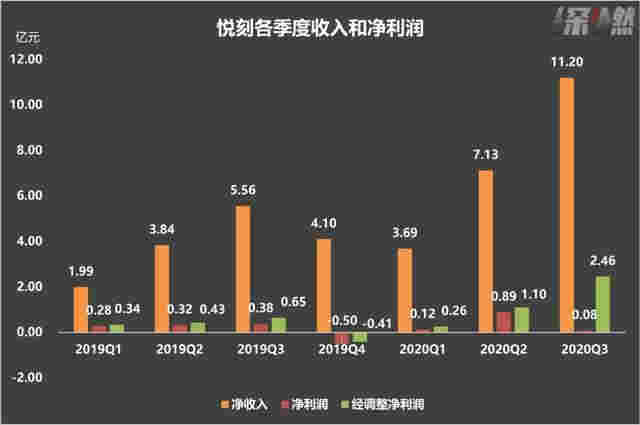 3年、3000億，電子煙巨頭悅刻跑步上市 