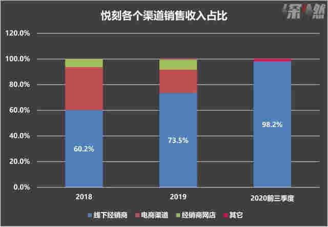 3年、3000億，電子煙巨頭悅刻跑步上市 