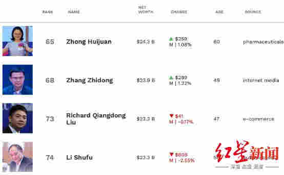 電子煙巨頭悅刻上市首日暴漲145%，創(chuàng)始人身家超劉強(qiáng)東、王健林 