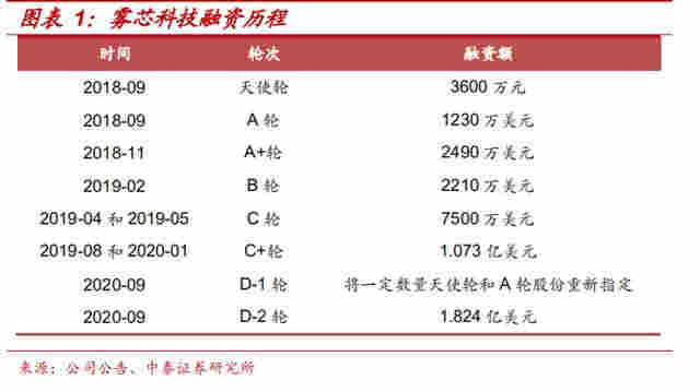 六看悅刻：告別“暴利”的電子煙品牌 