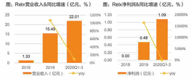 六看悅刻：告別“暴利”的電子煙品牌 