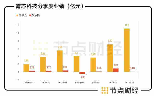 六看悅刻：告別“暴利”的電子煙品牌 