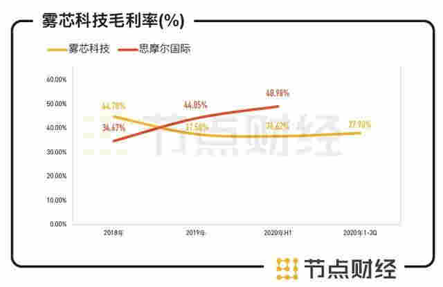 六看悅刻：告別“暴利”的電子煙品牌 