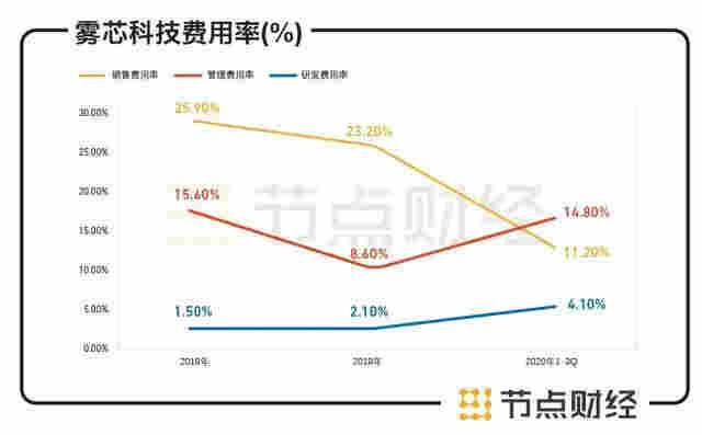 六看悅刻：告別“暴利”的電子煙品牌 