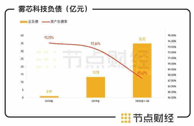 六看悅刻：告別“暴利”的電子煙品牌 