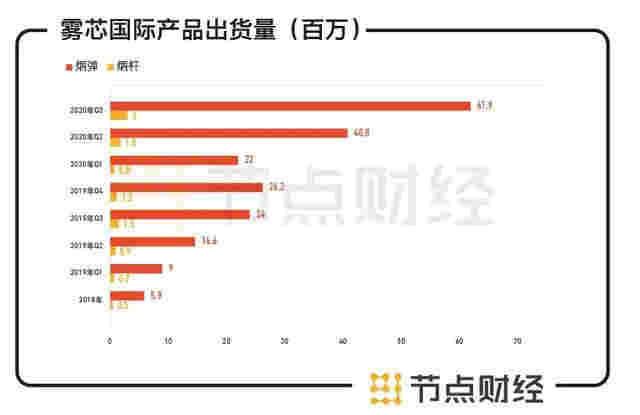 六看悅刻：告別“暴利”的電子煙品牌 