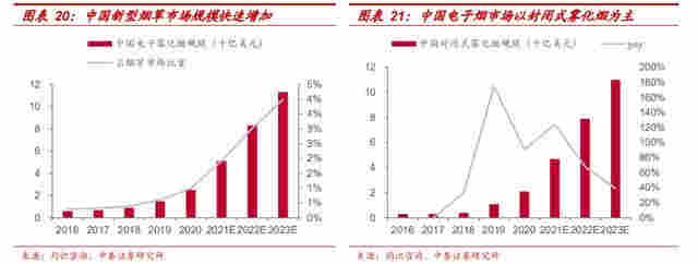 六看悅刻：告別“暴利”的電子煙品牌 