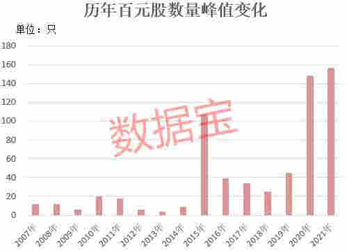 下一個大風口要來？電子煙概念龍頭3天漲超270%！百元股集體爆發(fā)，97%業(yè)績有看點，最猛預增64倍 