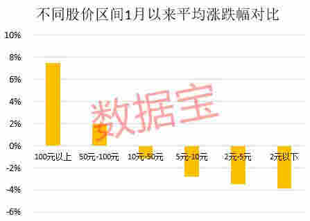 下一個大風口要來？電子煙概念龍頭3天漲超270%！百元股集體爆發(fā)，97%業(yè)績有看點，最猛預增64倍 