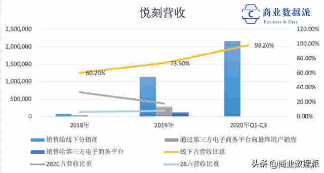 悅刻母公司赴美上市：電子煙轉(zhuǎn)戰(zhàn)線下、利潤(rùn)降低 