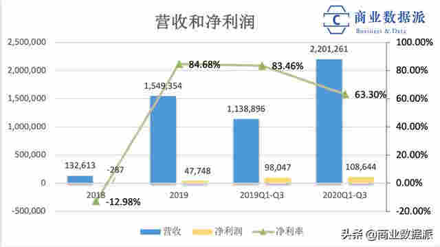 悅刻母公司赴美上市：電子煙轉(zhuǎn)戰(zhàn)線下、利潤(rùn)降低 