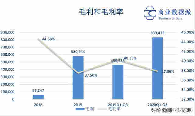 悅刻母公司赴美上市：電子煙轉(zhuǎn)戰(zhàn)線下、利潤(rùn)降低 