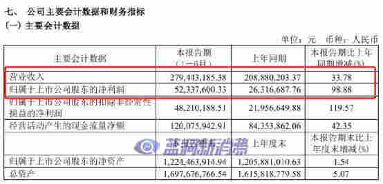 私募大佬葛衛(wèi)東突然出手，“清倉”電子煙概念股集友股份 