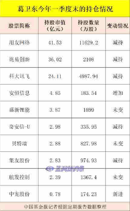 私募大佬葛衛(wèi)東突然出手，“清倉”電子煙概念股集友股份 